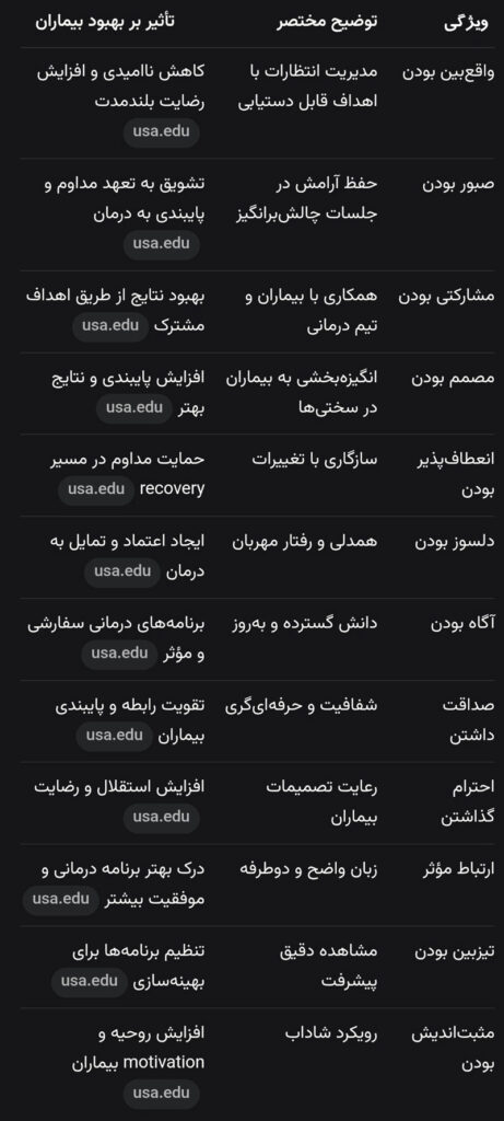 ویژگی‌های فیزیوتراپیست موفق