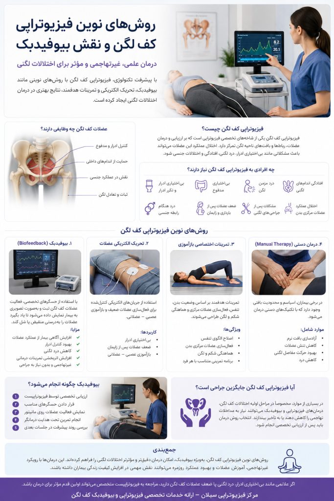 فیزیوتراپی کف لگن با روش بیوفیدبک
